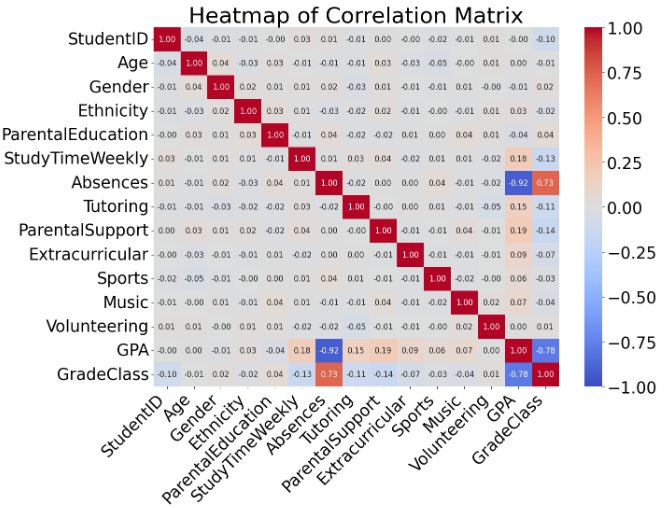 Correlation Heatmap